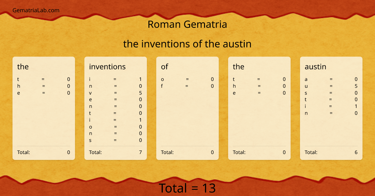 the inventions of the austin in roman Gematria